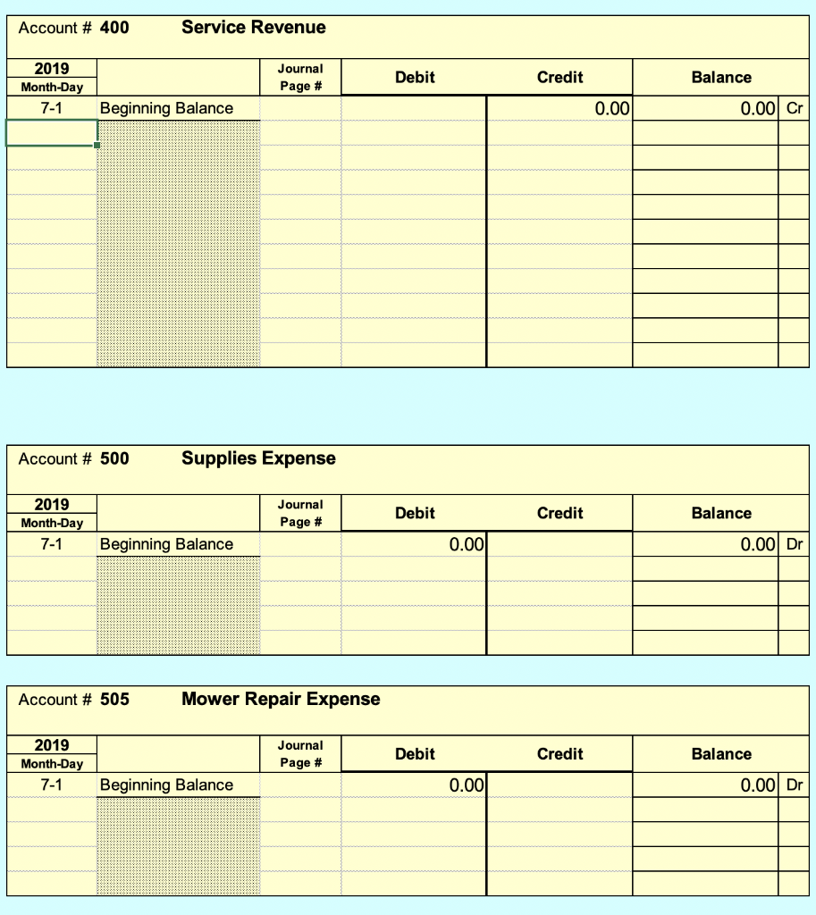 transacion-this transaction has already been entered into the General Journal and posted