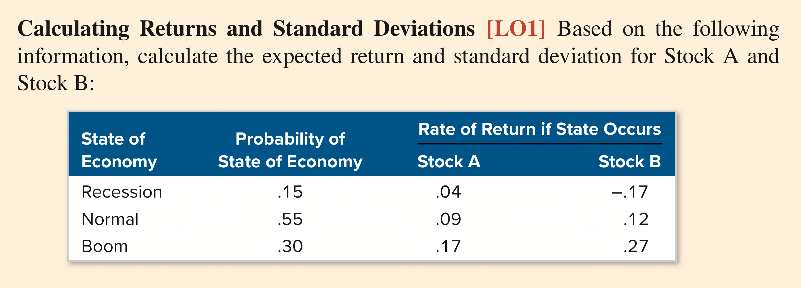  Calculating Returns and Standard Deviations [LO1] Based on the following information,