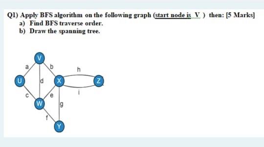  Q1) Apply BFS algorithm on the following graph (start node is