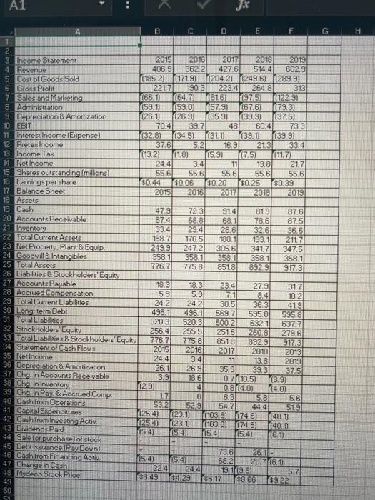 been each year in this case? CED Calculate the new EPS for