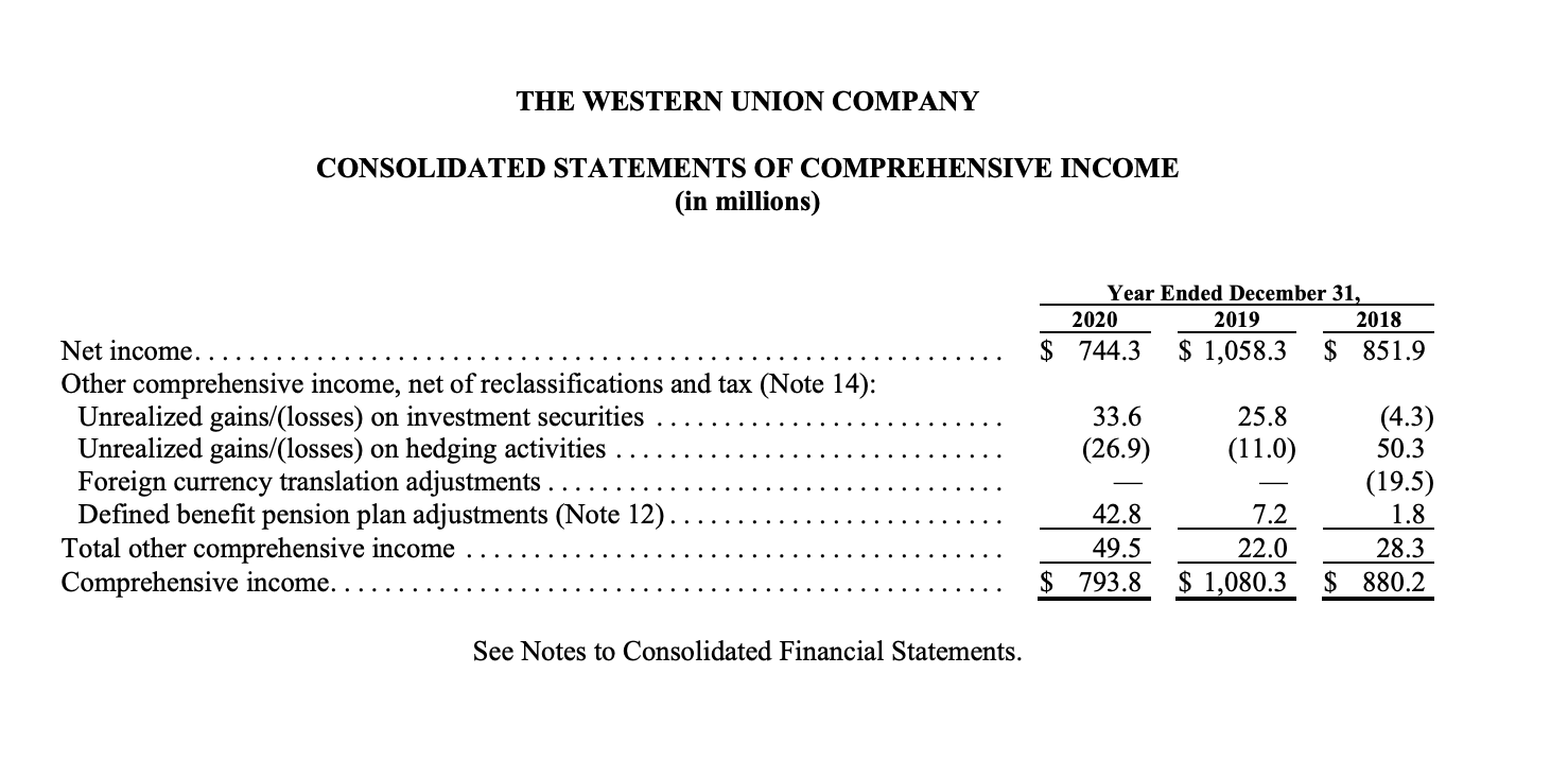 sheets, and statements of cash flows Your opinion on the overall financial