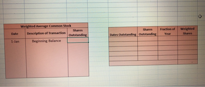  can someone help assist with finding the weighted average common stock?
