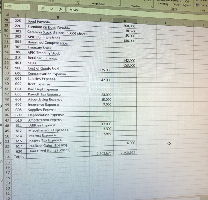 sales on account of $100,000, 2/10, net 30. Cost of inventory was