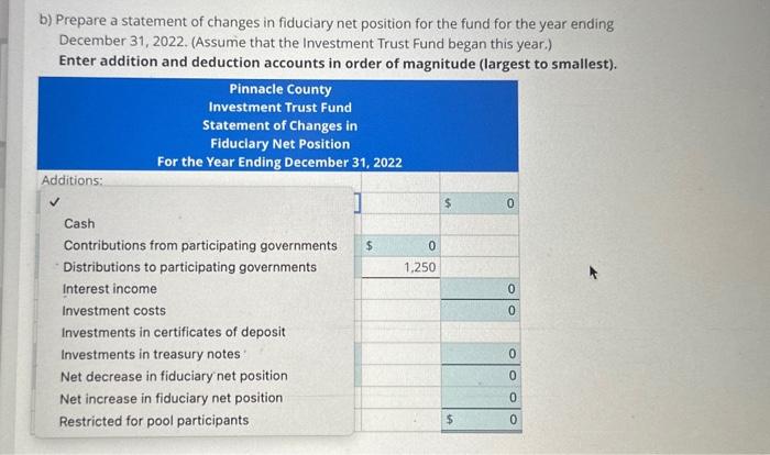 (Assume that the Investment Trust Fund began this year.) Enter addition and