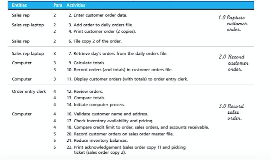 the one shown below please Good Buy, Inc. (a fictitious company) sells