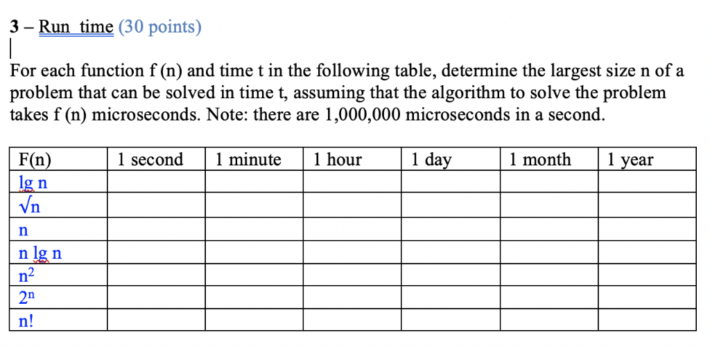  3- Run time (30 points) For each function f (n) and
