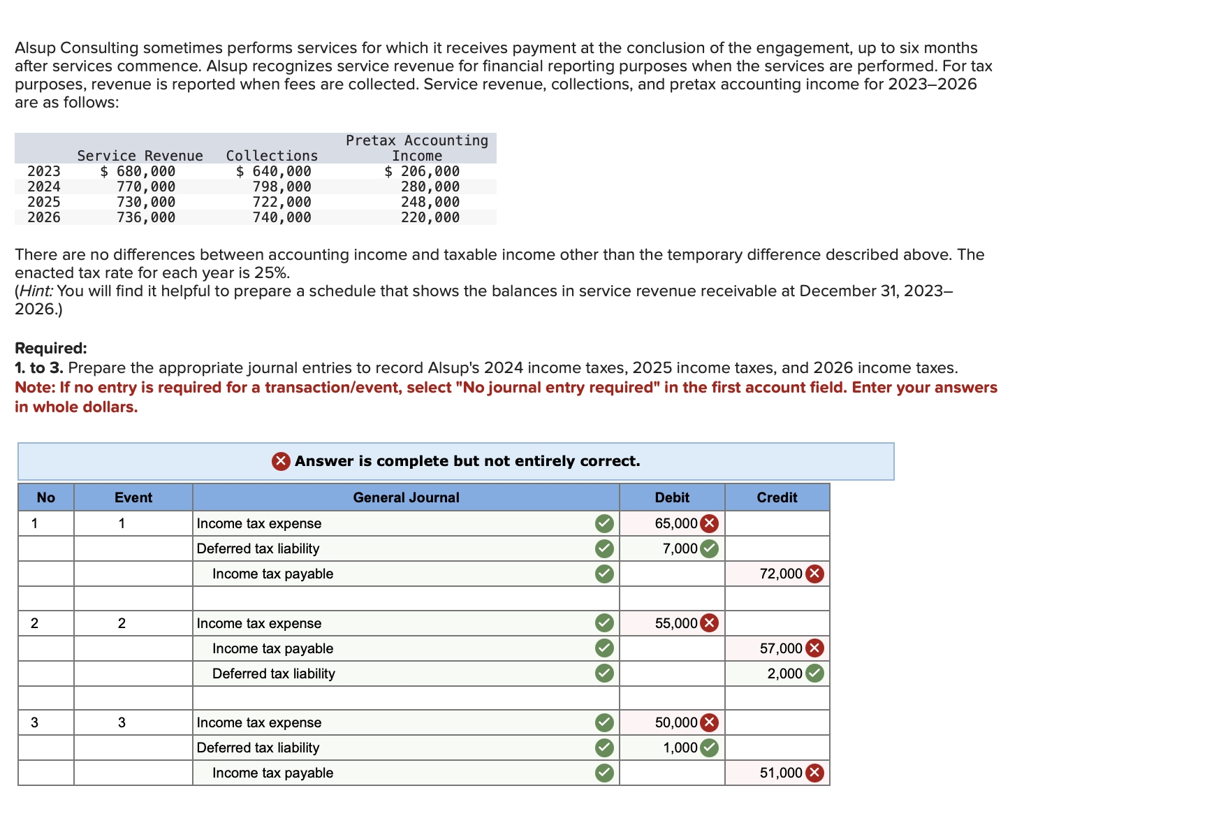  Alsup Consulting sometimes performs services for which it receives payment at