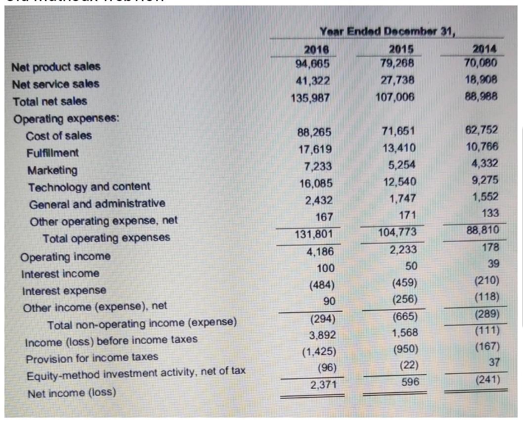Old MathJax webview compute financial ratios for Amazon year 2014-2016 current ratios