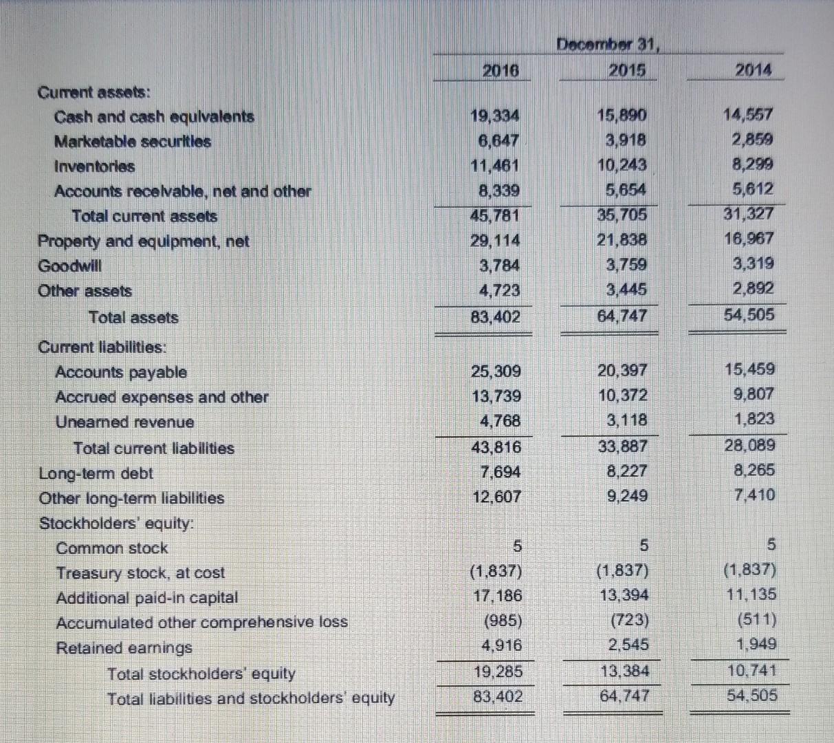 quick ratio cash ratio debt ratio market ratio debt to equity ratio