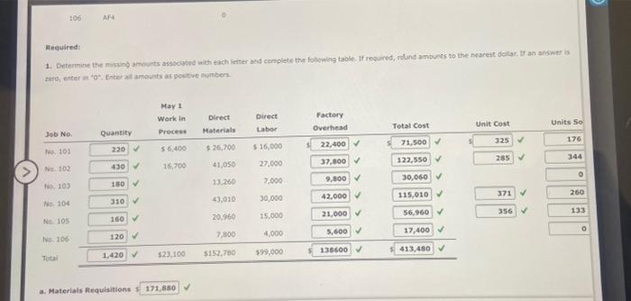 May 1 31 Balance Purchases Requisitions (a) 35,800 May 31 143,600 Work
