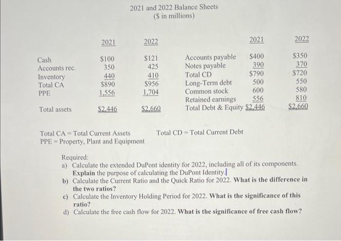 requirements following the information: 2022 Fortes Inc. Income Statement ( S in