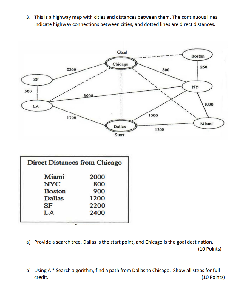 Note: This is Artificial Inteligence Question. Please do not copy other