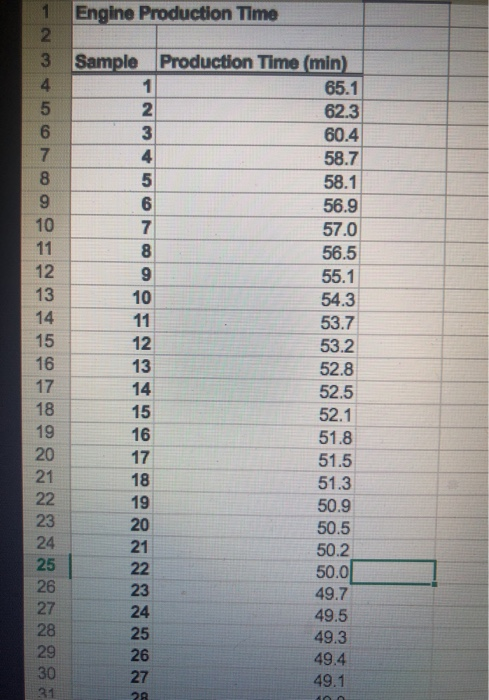  Descriptive statistical measures for engine production time in the worksheet Engines.