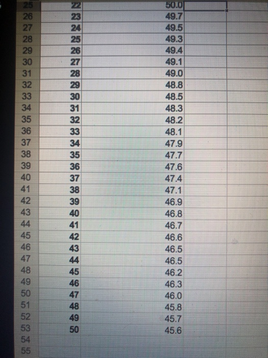 1 Engine Production Time 2. 3 Sample Production Time (min) 4 1