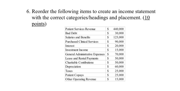  (Please put the data in a table with the correct categories/headings,
