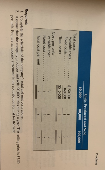manufactures and sells a single product. A partially completed schedule of the
