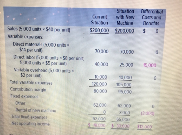 the chart refered to within the question. ACC 216 Quantitative Analysis Assignment