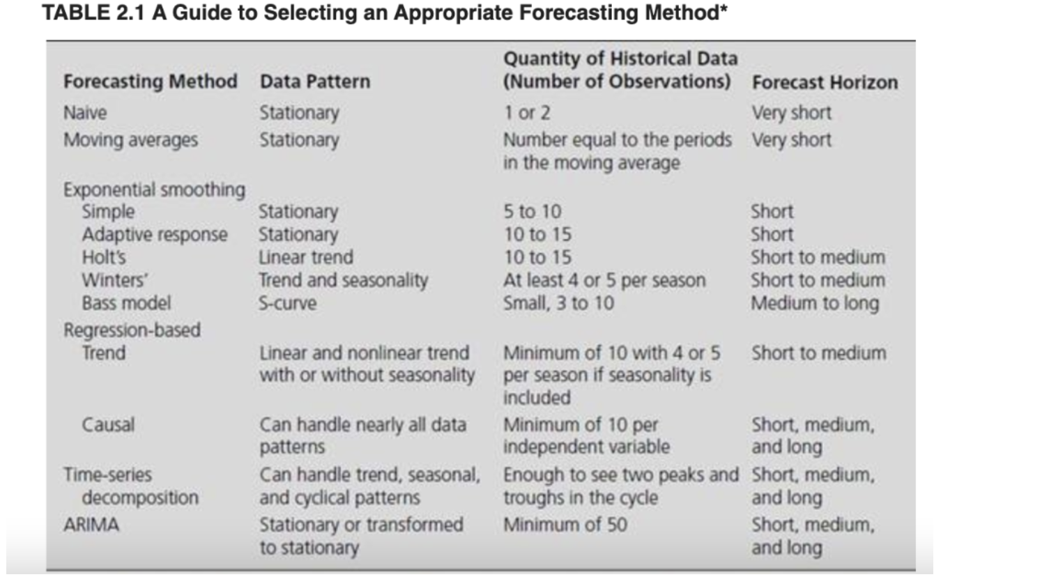 Mar-81 Jun-81 Sep-81 Dec-81 Mar-82 Jun-82 Sep-82 Dec-82 Mar-83 Jun-83 Sep-83 Dec-83