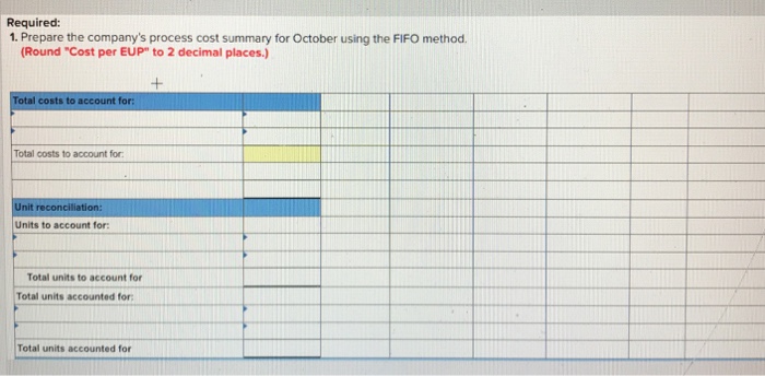information Problem 20-9AA FIFO: Process cost summary, equivalent units, cost estimates LO