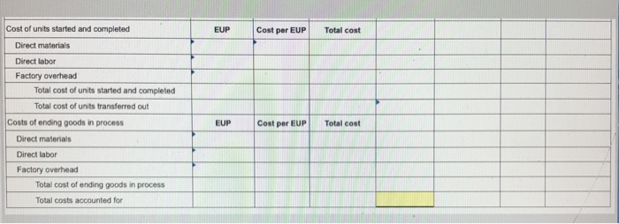 C2, C3, C4, P4 [The following information applies to the questions displayed