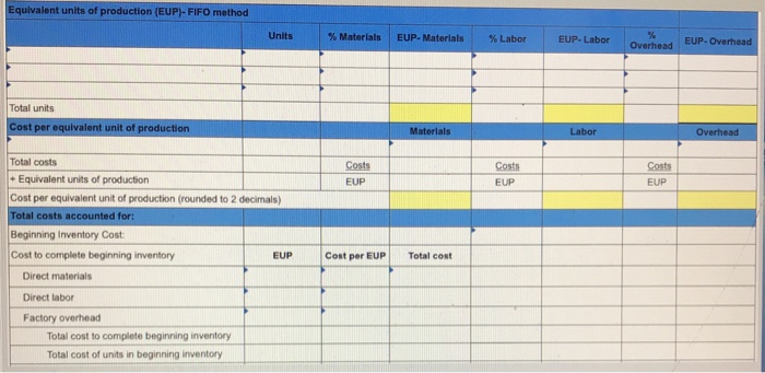 below Dengo Co. manufactures a single product in one department. Direct labor