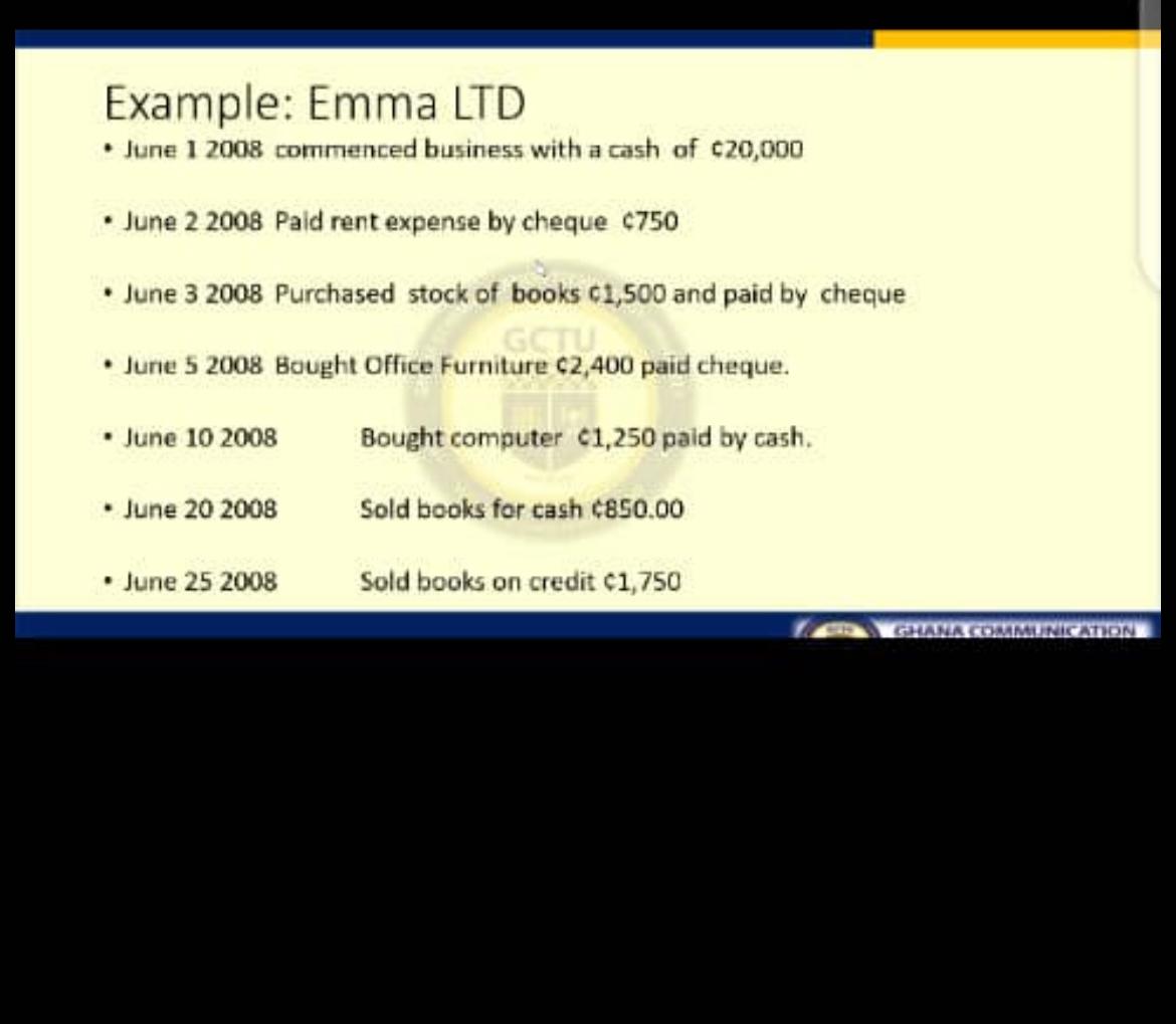  Example: Emma LTD - June 12008 commenced business with a cash