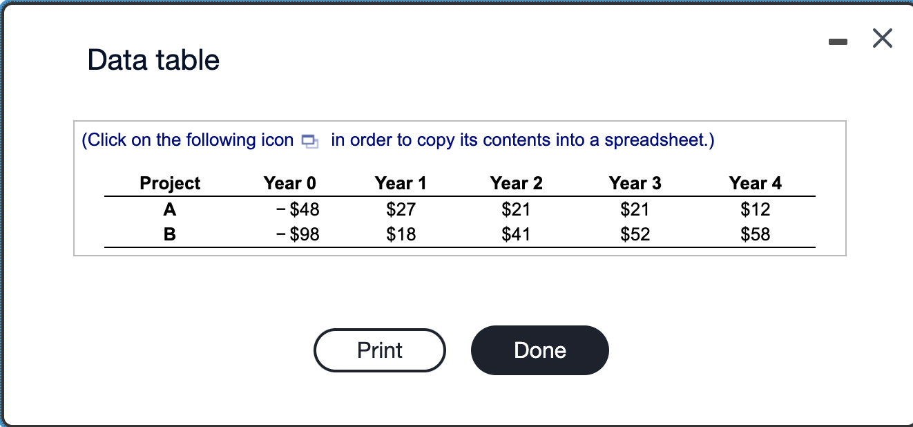 between two projects. The cash flows for the projects are given in