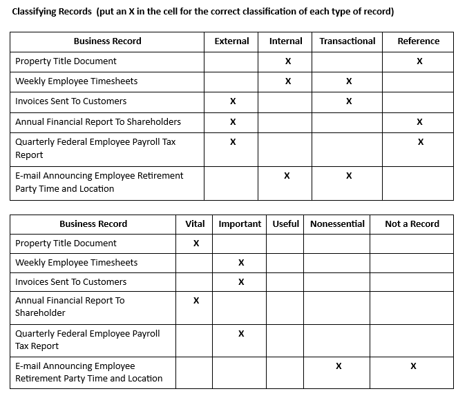 Decide how each record should be classified primarily for external or internal