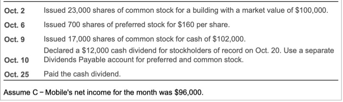  Upper C minus Mobile Wireless needed additional capital to expand, so