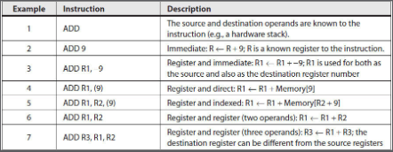 startup code that loads the first eight prime numbers into the first