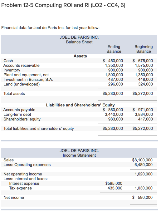  Problem 12-5 Computing ROl and RI (LO2 - CC4, 6) Financial