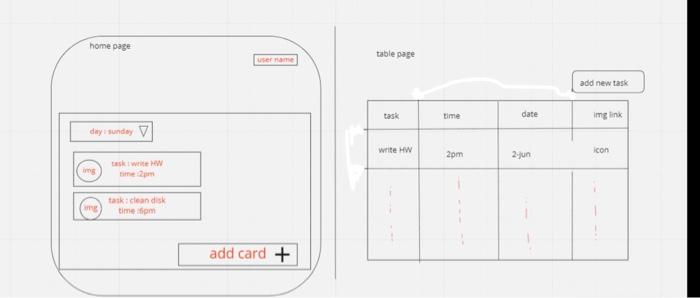 I need to implement the two pages using react js (js