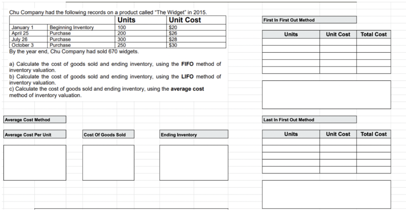 pls answer asap. to be done using periodic method. First In First