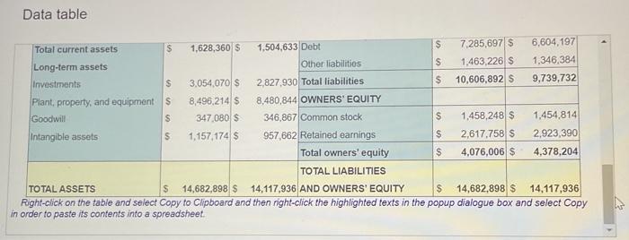 profit margin, return on assets, and retum on equity for 2013 and