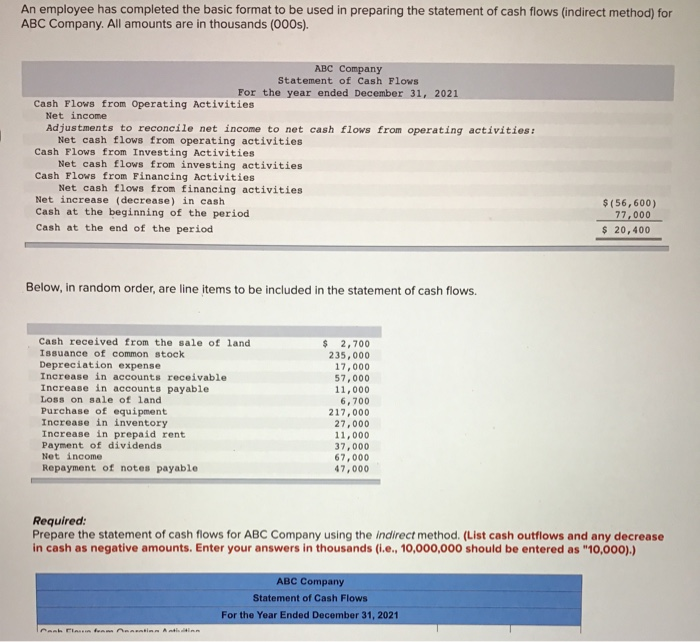  An employee has completed the basic format to be used in