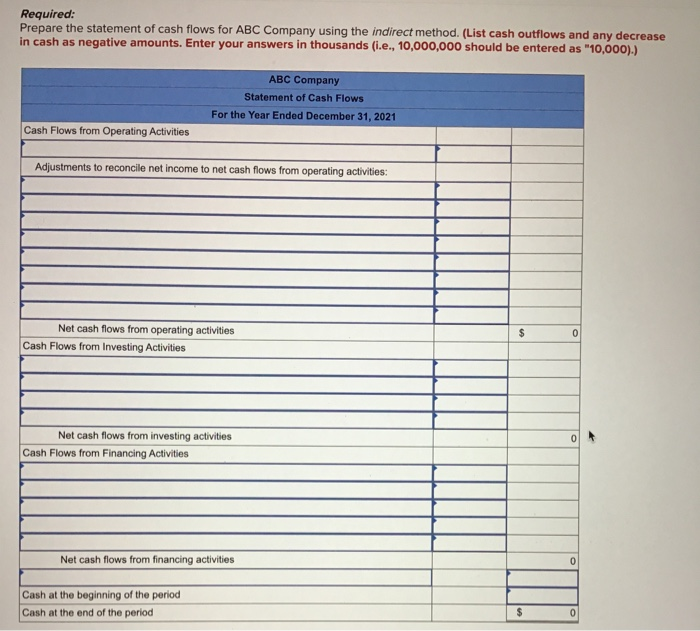 preparing the statement of cash flows (indirect method) for ABC Company. All