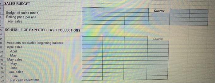 budget for the first quarter 2022 ending March 31. Budgeted sales of