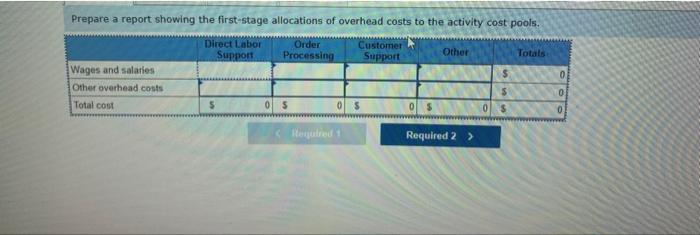 Calculate the customer margin for Shenzhen Enterprises. Complete this question by entering
