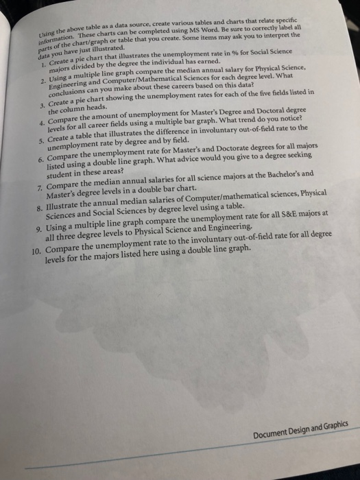  e above table as a data source, create various tables and