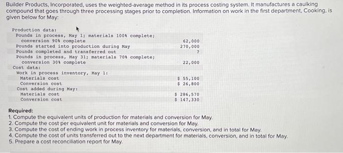  Builder Products, Incorporated, uses the weighted-average method in its process costing