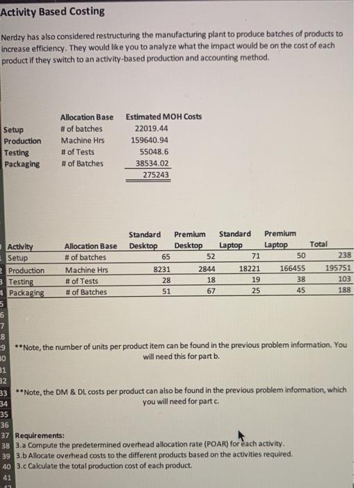  Activity Based Costing Nerdzy has also considered restructuring the manufacturing plant