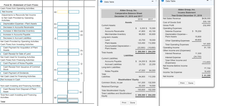  Data Table iData Table Panel B-Statement of Cash Flows: Flows from