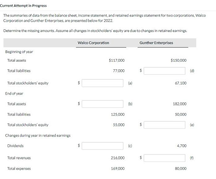  Current Attempt in Progress The summaries of data from the balance