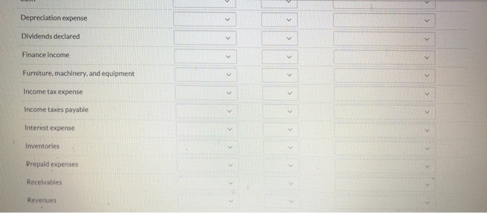 The assets(in thousands) that follow were taken from the December 31, 2015,