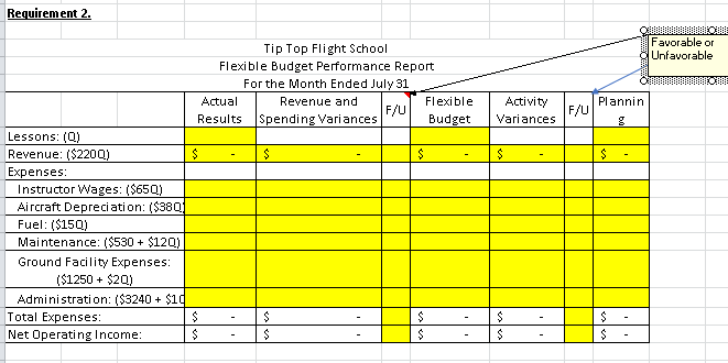 LO 10-4, LO 10-6] TipTop Flight School offers flying lessons at a
