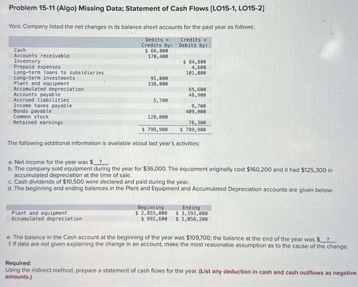  Problem 15-11 (Algo) Missing Data; Statement of Cash Flows [LO15-1, LO15-2]
