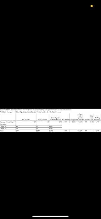 the given information. thank you. BE8.4 (LO 3) Amsten 600 units, the