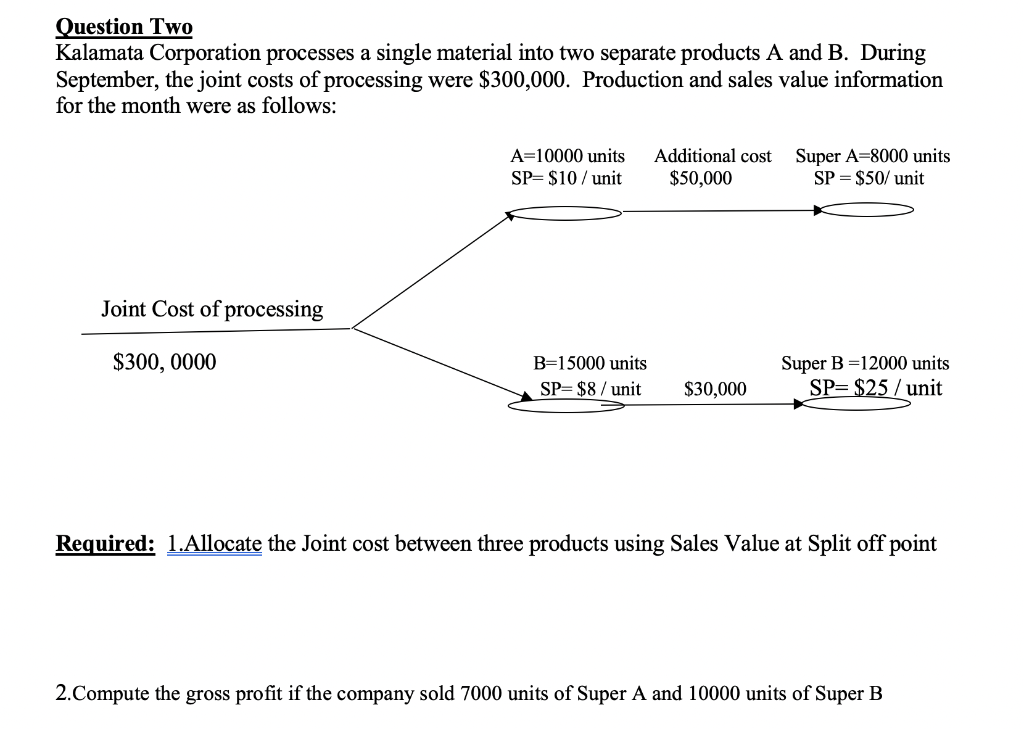  Question Two Kalamata Corporation processes a single material into two separate