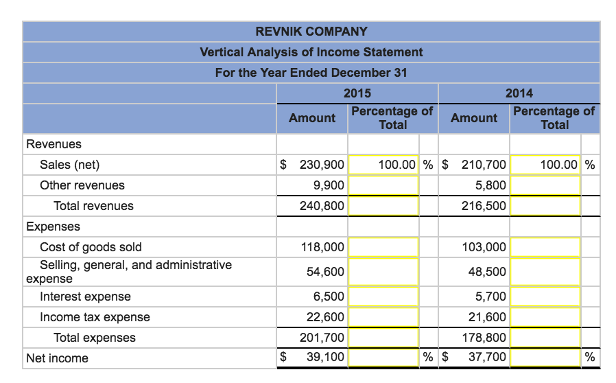Required Prepare a vertical analysis of both the balance sheets and income