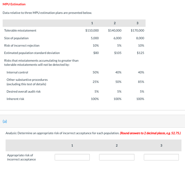 #7 Data relative to three MPU estimation plans are presented below.